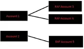 RAF setup.webp